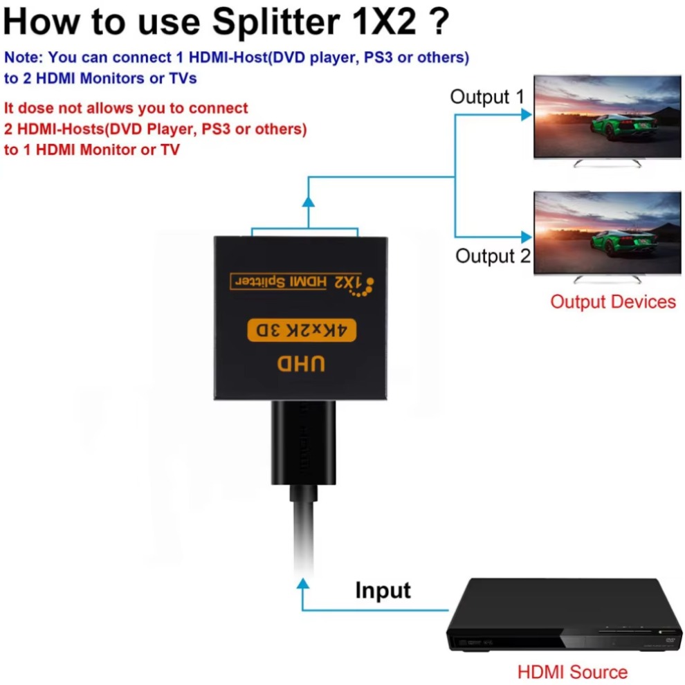 LccKaa 1 в 2 выхода HDMI-совме – обзор и цена Gaming Console All In One