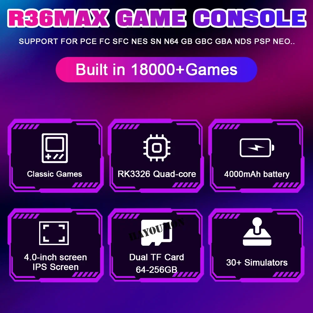 Новая портативная игровая конс – обзор и цена Gaming Console R36 Ultra